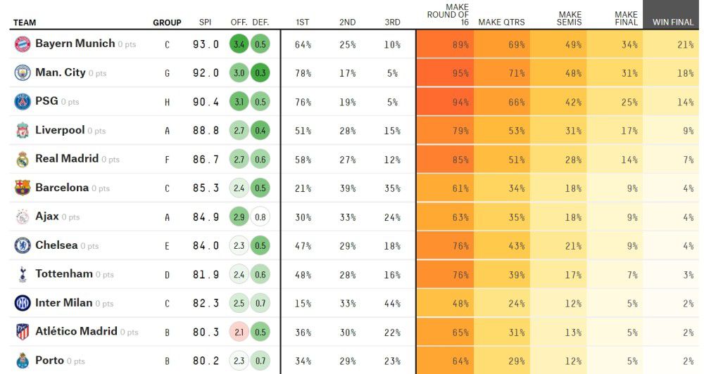 我认为他们打算在冬窗采取行动，不过必须有着理想的条件。